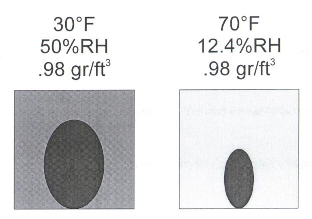 relative humidity